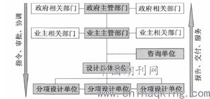 工程管理服務的內涵、價值與未來展望