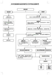 對未經批準擅自或變相開辦藝術考級活動的處罰與工程管理服務的關聯解析