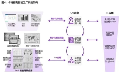 邁向數字化解決方案 工程機械行業趨勢演化與工程管理服務的轉型路徑