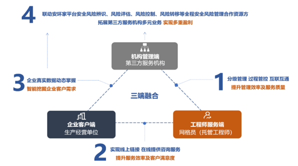 創新安全托管服務模式,構建新時代基層安全網格化管理新格局
