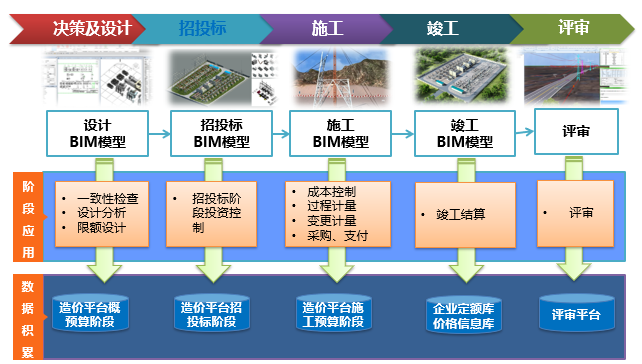 精益工程、數字造價——恒華科技發布全過程數字化造價軟件，賦能工程管理新范式