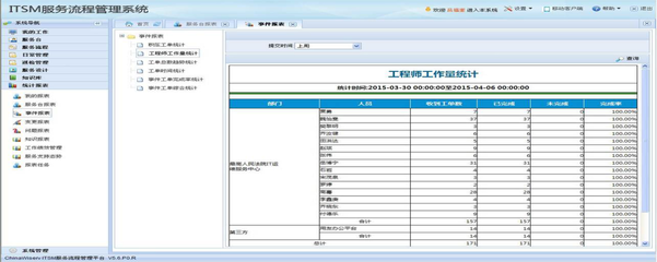 勤智數碼ITSM一站式全方位優化維爾科技服務管理問題
